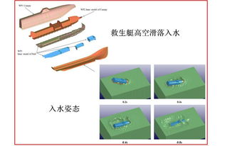 技術咨詢與項目合作 有限元、動力學及流固耦合的整合應用