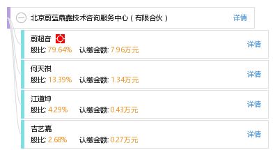 北京蔚藍鼎鑫技術咨詢服務中心（有限合伙） 技術咨詢領域的專業(yè)服務伙伴